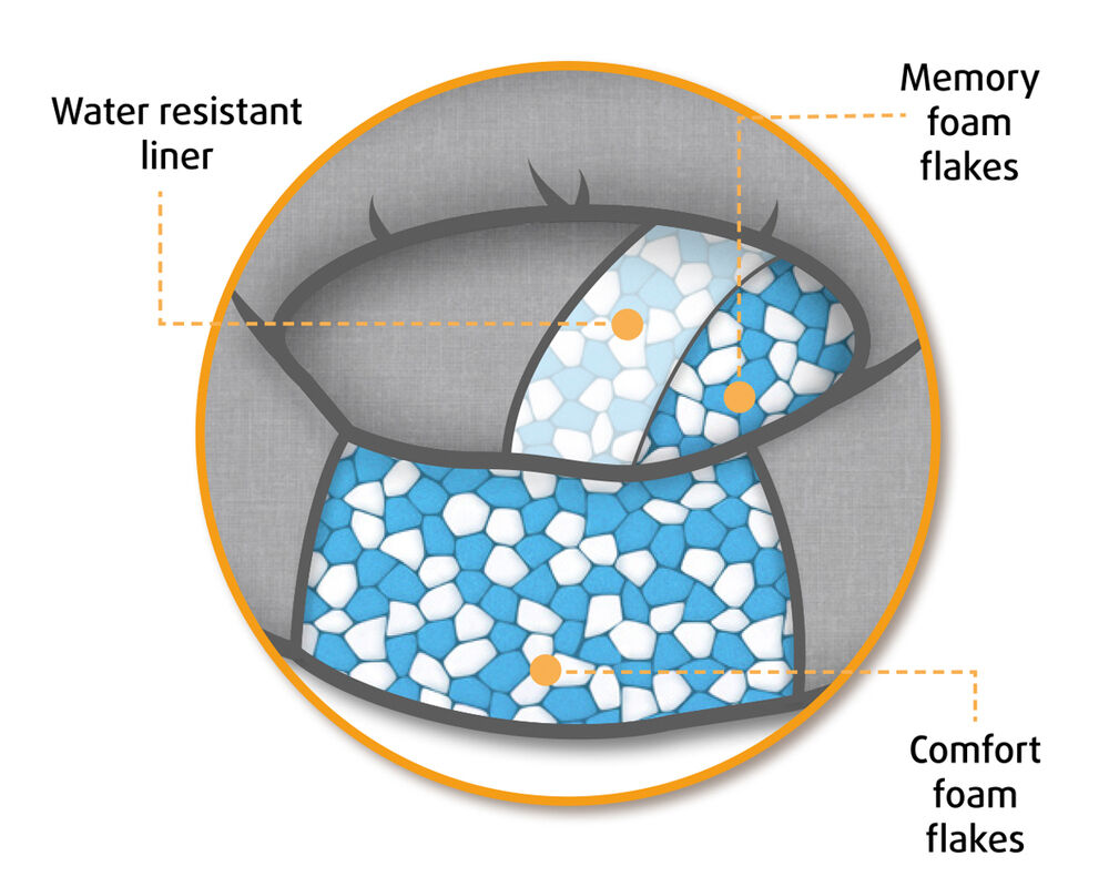Beeztees Jaxx Orthopedisch - Hondenmand - grijs - 20x50x50 cm - S