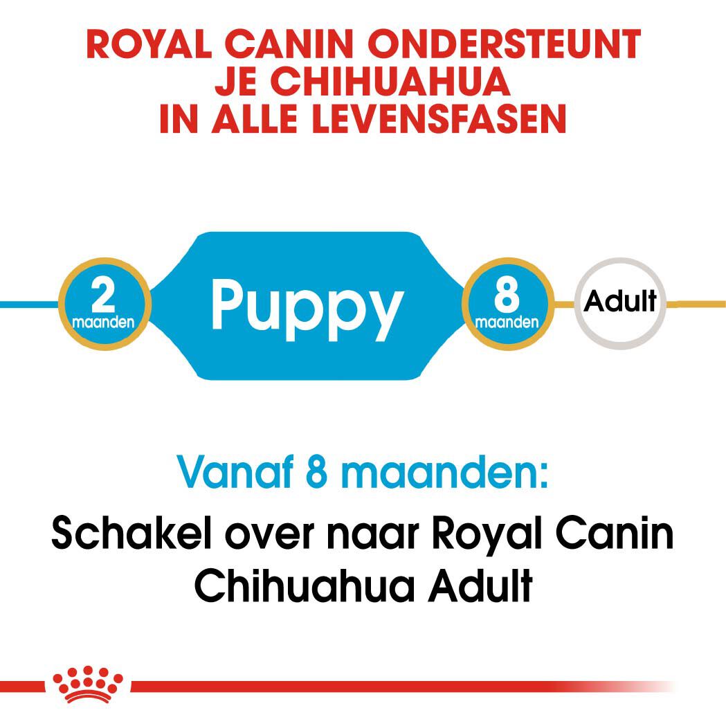Royal Canin Chihuahua Puppy - Hondenvoer - 1500 - gevogelte