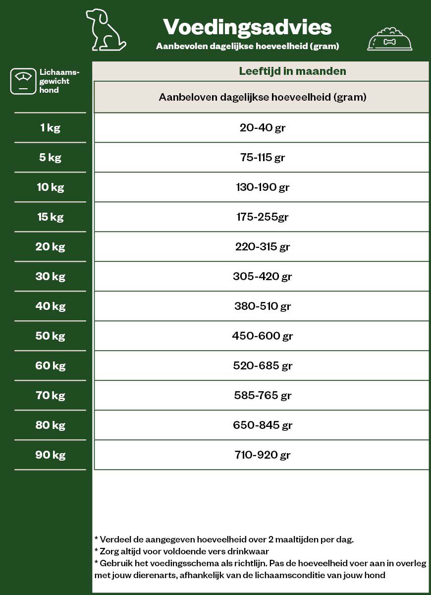 Cavom Compleet Adult - Hondenvoer - 20.00 - rund