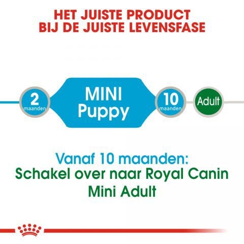 Royal Canin Mini Puppy - Hondenvoer - 1020 - gevogelte