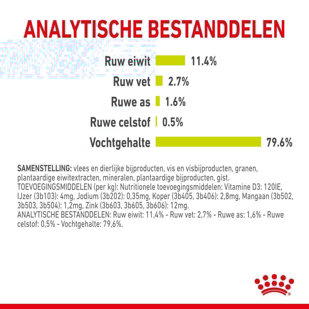Royal Canin Sensory Smell - Kattenvoer - 1020