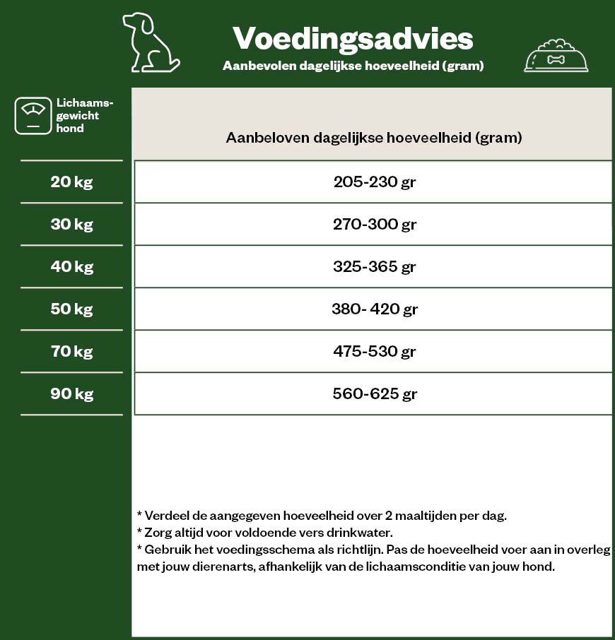 Eukanuba Caring Senior Large Breed - Hondenvoer - Kip - 12 kg