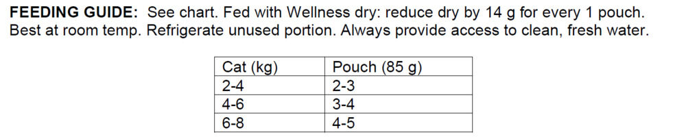 Wellness Core Tender Cuts - Kattenvoer - 6x85 gram - Kip - Zalm - 510 gram