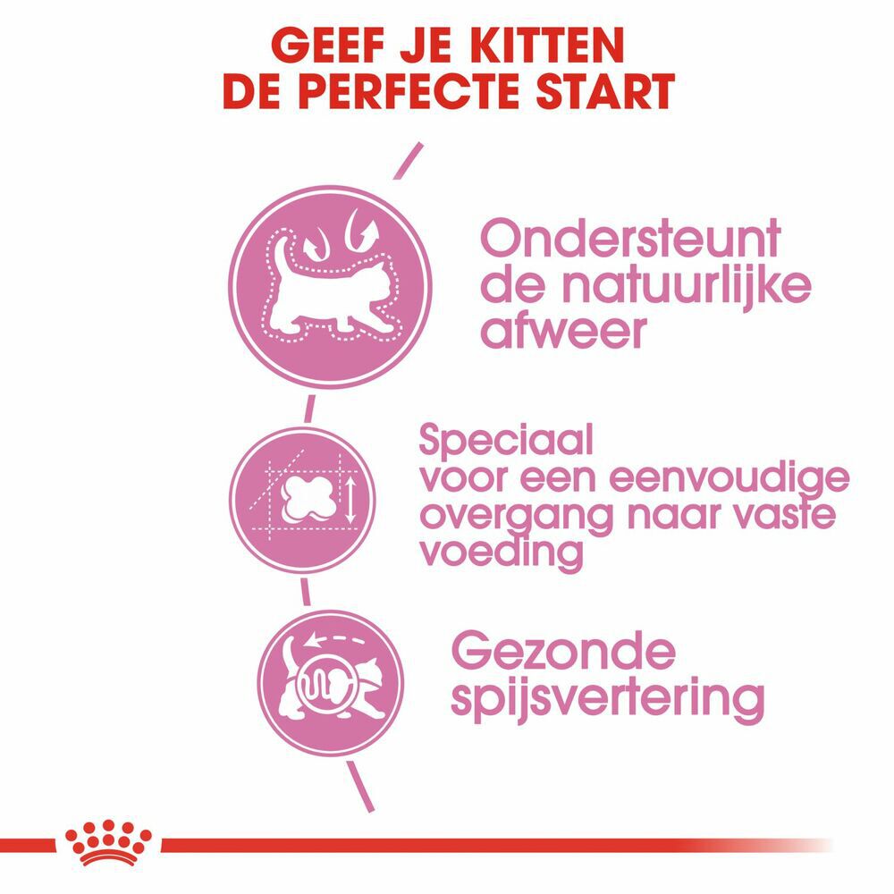 Royal Canin Mother & Babycat - Kattenvoer - 400 - Gevogelte