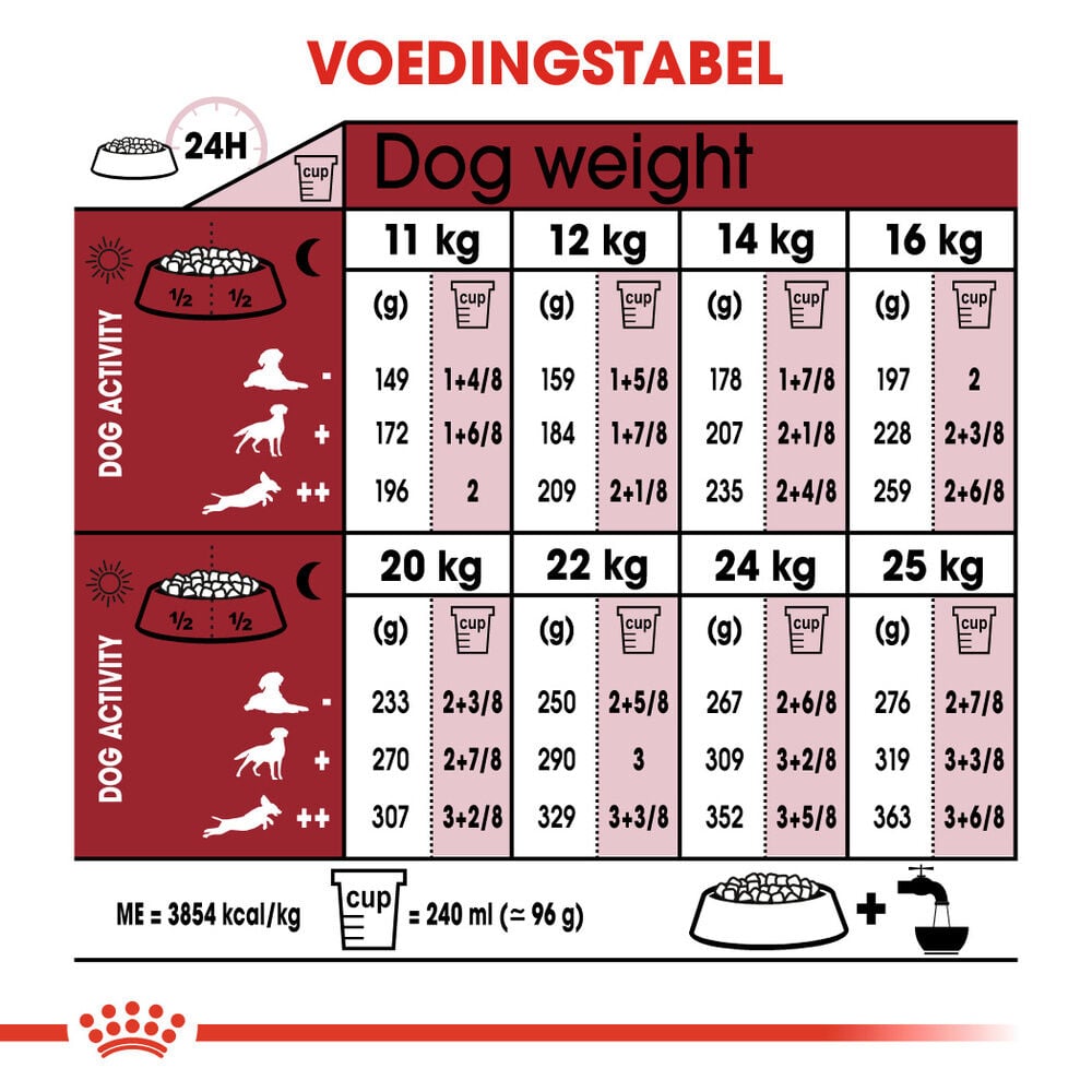 Royal Canin SHN Medium Adult 7+ - Hondenvoer - 4 - gevogelte