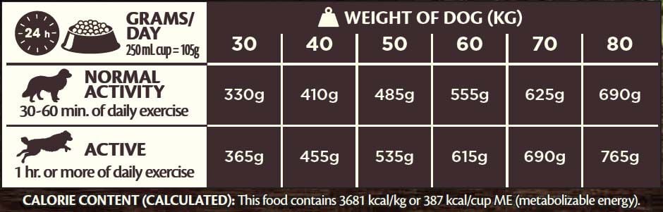 Wellness CORE Adult Original Large-Breed - Hondenvoer - Kip - 10 kg