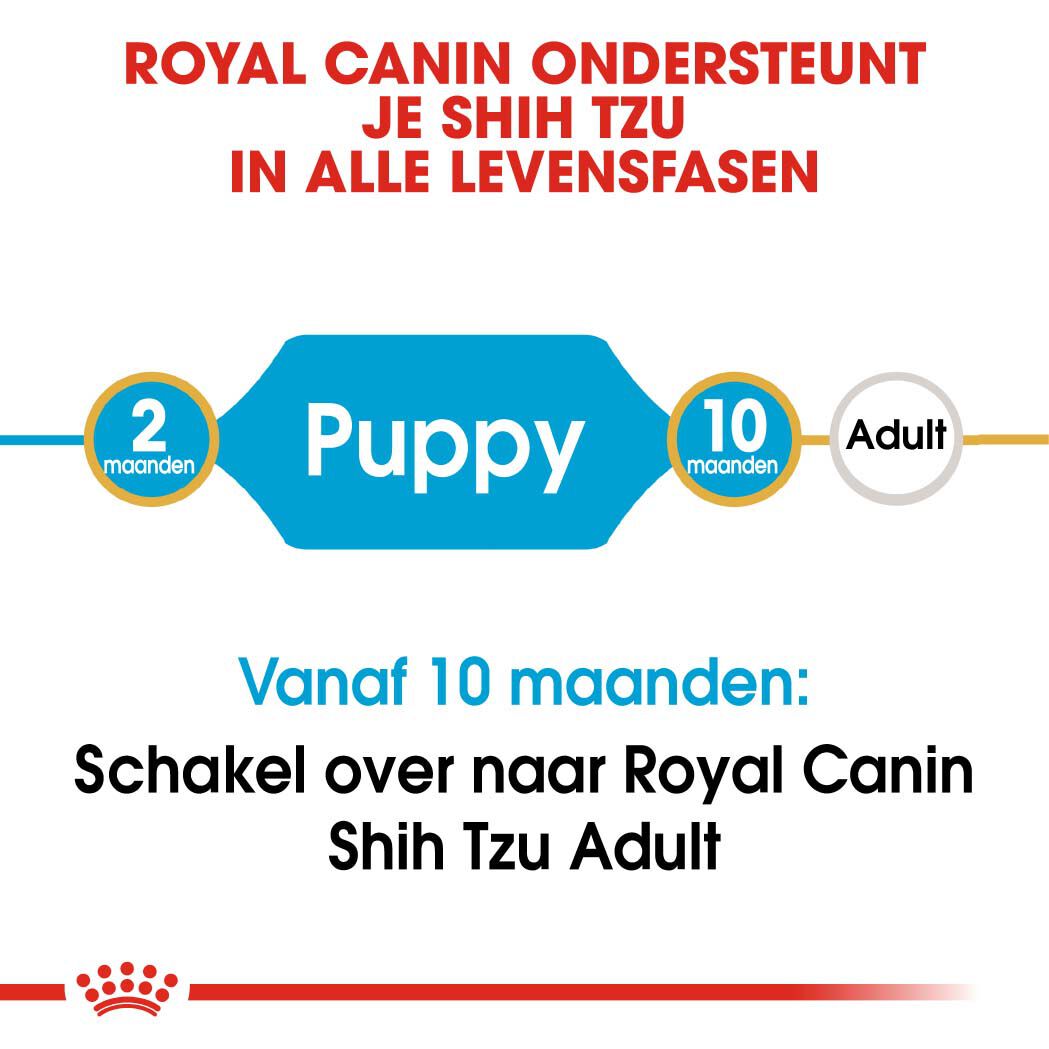 ROYAL CANIN® Rasvoeding - Hondenvoer - 1500 - gevogelte