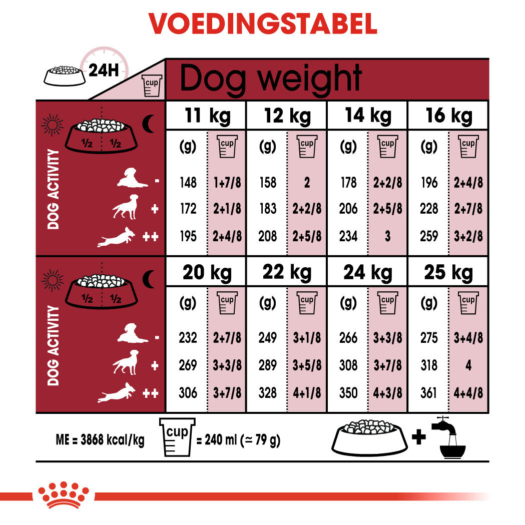 Royal Canin Medium Ageing 10+ - Hondenvoer - 3 - gevogelte