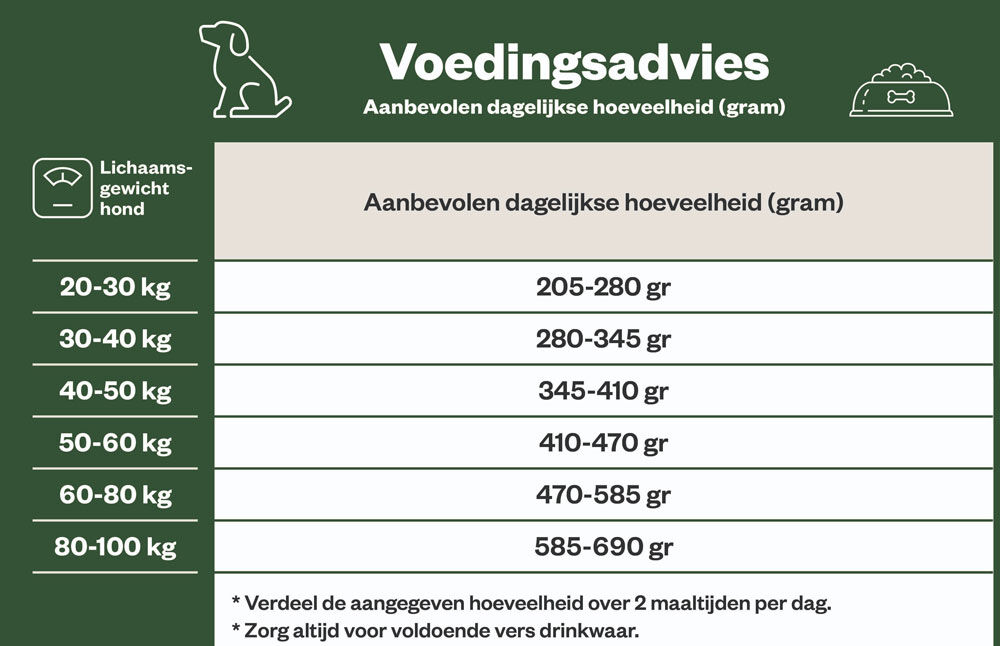 Welkoop Select Adult Maxi Krokante brokken - Hondenvoer - 12.00 - kip