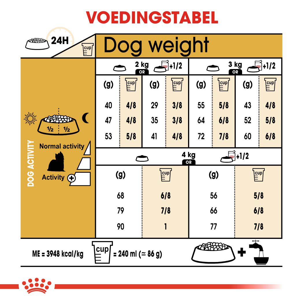 Royal Canin Yorkshire  Adult - Hondenvoer - 7.5 - gevogelte