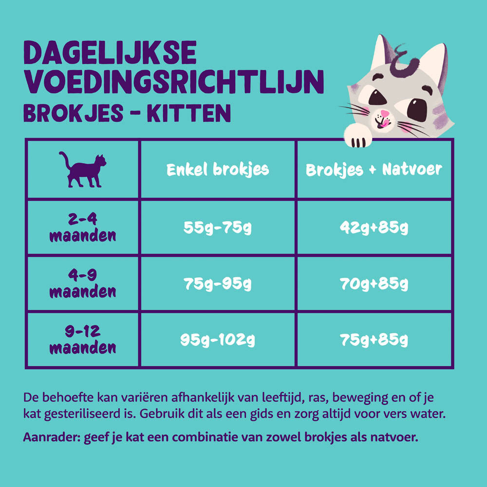 Edgard & Cooper Brokjes - Kattenvoer - Eend - Kip - 2 kg