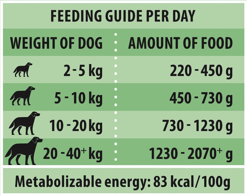 Rokus Adult - Hondenvoer - 415 - lam