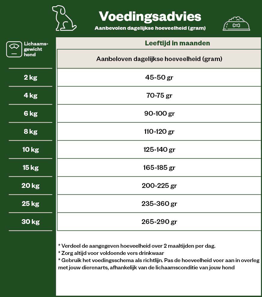 Eukanuba Dog Adult Small & Medium Breed -  Hondenvoer - 12 - gevogelte, lam, rijst