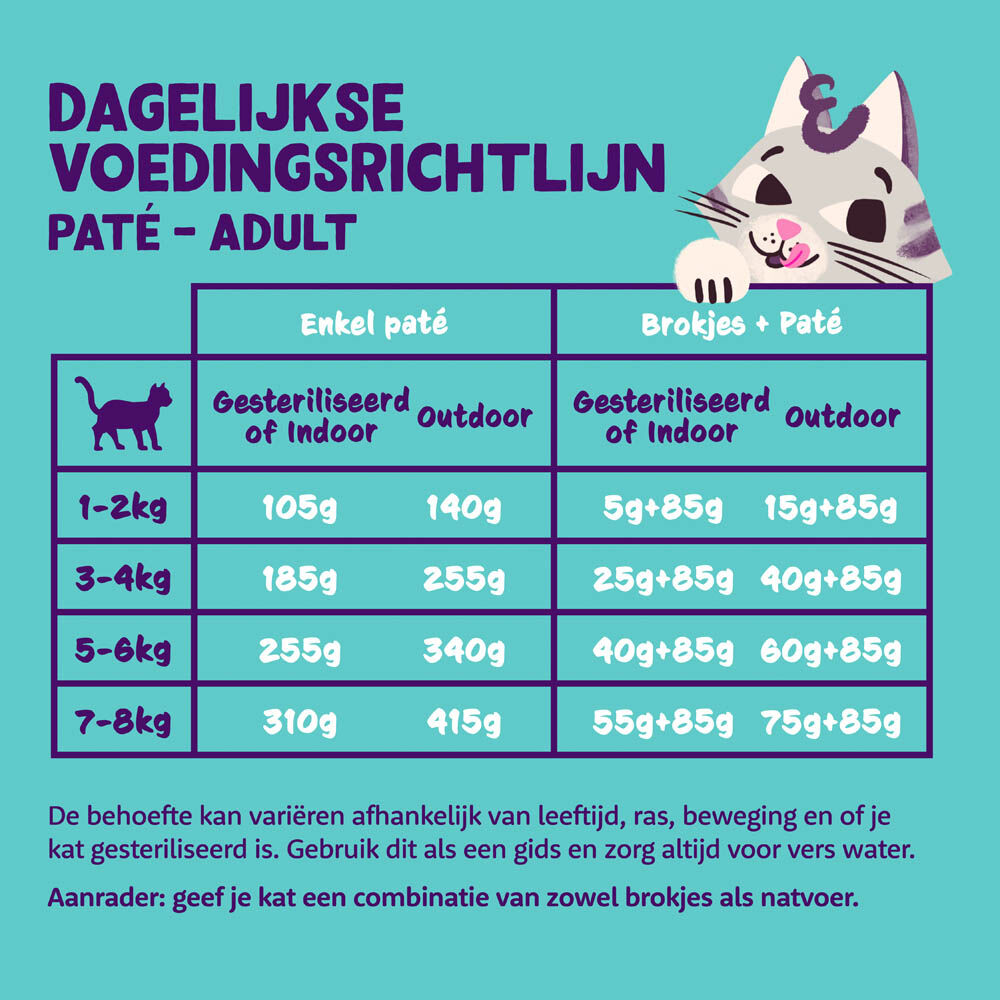 Edgard & Cooper Multipack Paté - Kattenvoer - 8x85 gram - Kip - Zalm - 680 gram