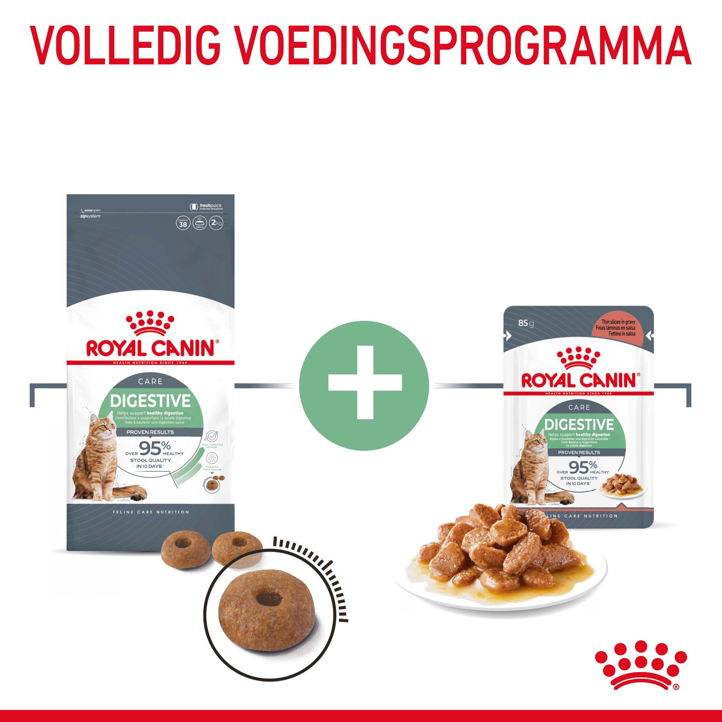 Royal Canin Digestive Care - Kattenvoer - 2 - Gevogelte