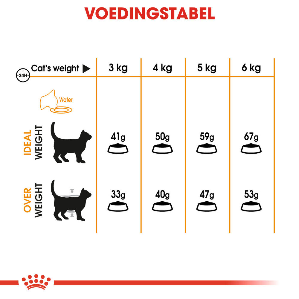 Royal Canin Hair & Skin Care - Kattenvoer - 2 - Gevogelte