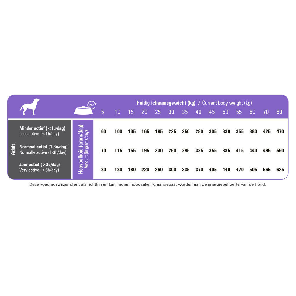 Prins ProCare Light Medium & Large - Hondenvoer - 12.00 - gevogelte