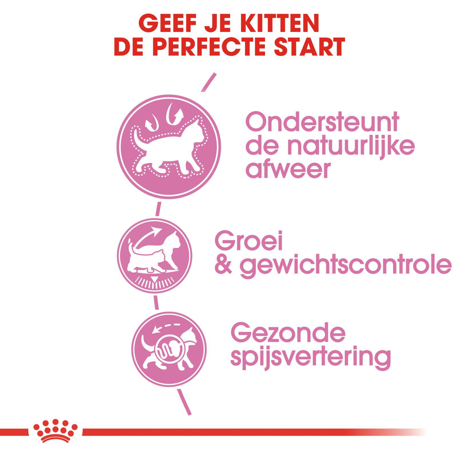Royal Canin Sterilised Kitten - Kattenvoer - 400 - Gevogelte