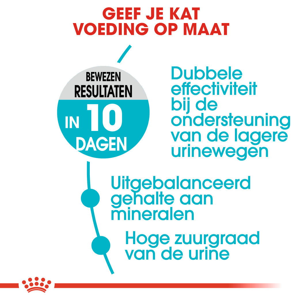 Royal Canin Urinary Care - Kattenvoer - 4 - Gevogelte
