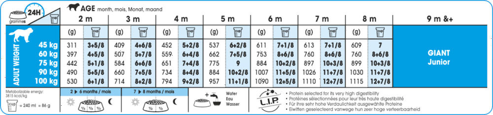 Royal Canin SHN Giant Puppy - Hondenvoer - 15 - gevogelte