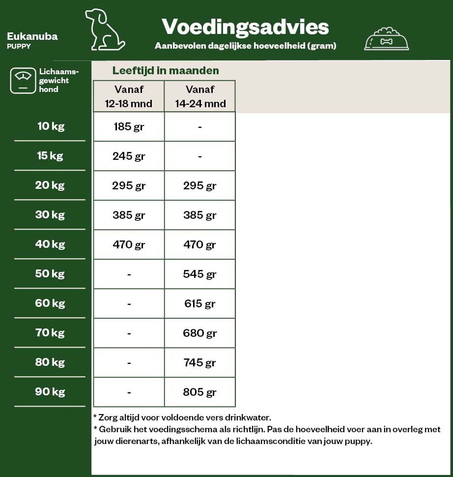Eukanuba Developing Junior Large Breed - Hondenvoer - 12 - kip