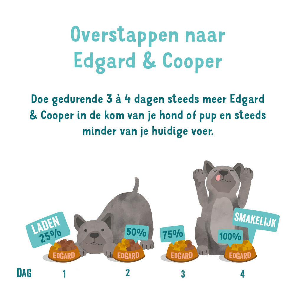 Edgard & Cooper Puppy - Hondenvoer - Eend - Kip - 700 gram