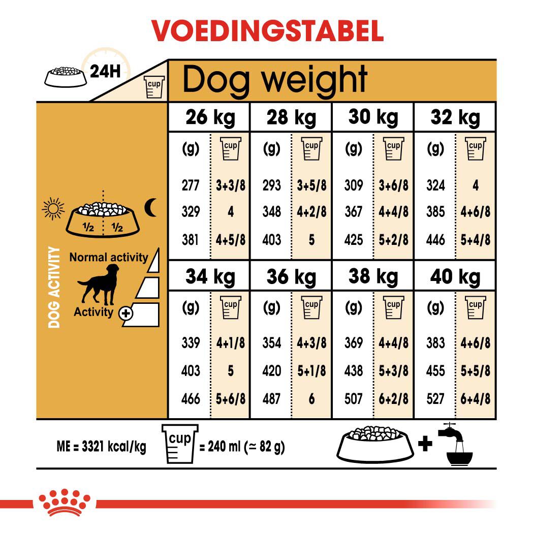 Royal Canin Labrador Retriever Sterilised - Hondenvoer - 12 - gevogelte