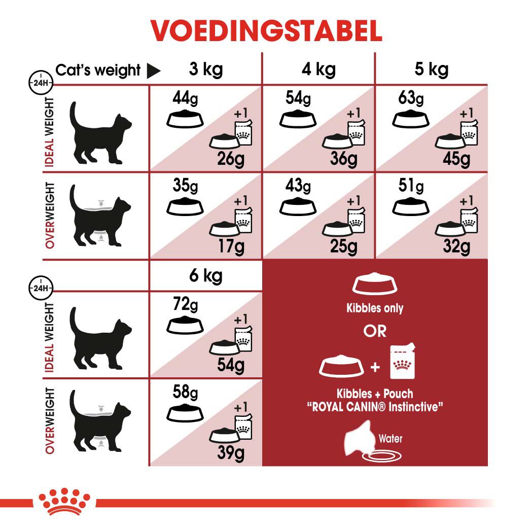 Royal Canin Fit 32 - Kattenvoer - 4 - Gevogelte