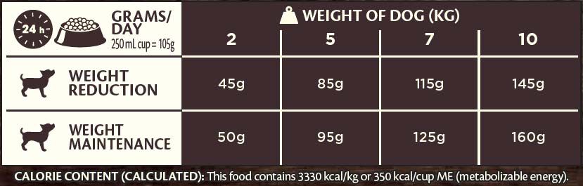 Wellness CORE Adult Low Fat Small-Breed - Hondenvoer - Kip - 1,5 kg
