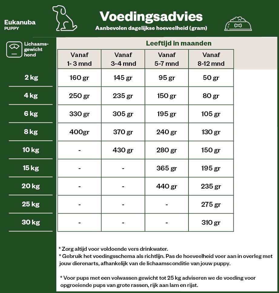 Eukanuba Puppy Small-Medium Breed - Hondenvoer - 12 - kip, lam, rijst