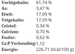 BARFmenu - Hondenvoer - 1000.00 - lam