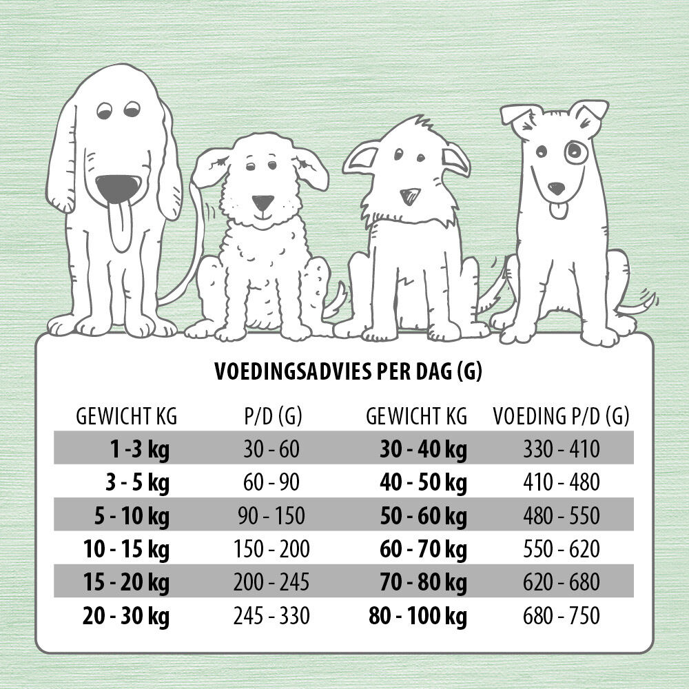 Jarco Dog Classic Perssbrok - Hondenvoer - 12.50 - kip