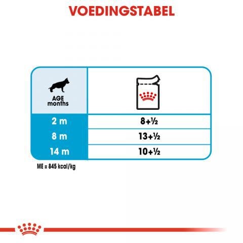 Royal Canin Maxi Puppy - Hondenvoer - 1400 - gevogelte