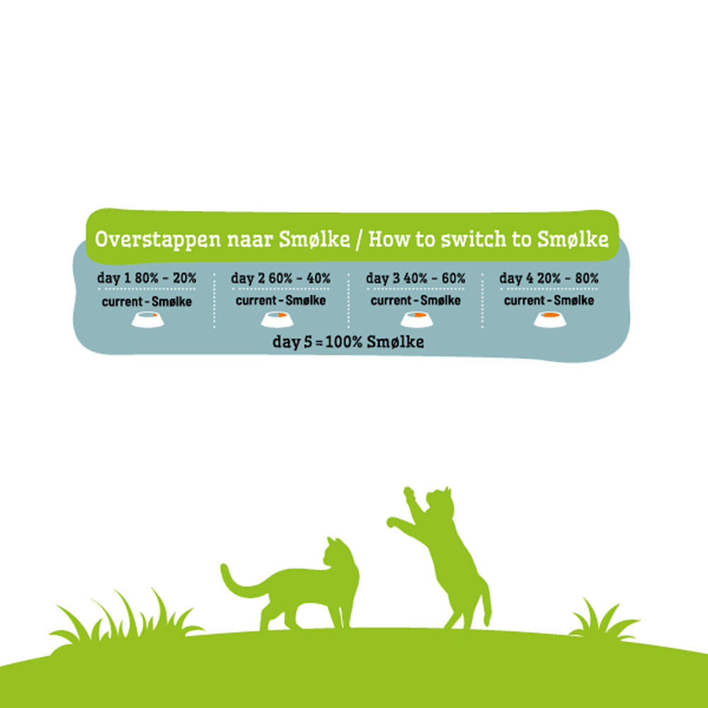 Smölke Sensible - Kattenvoer - Kip - 4 kg