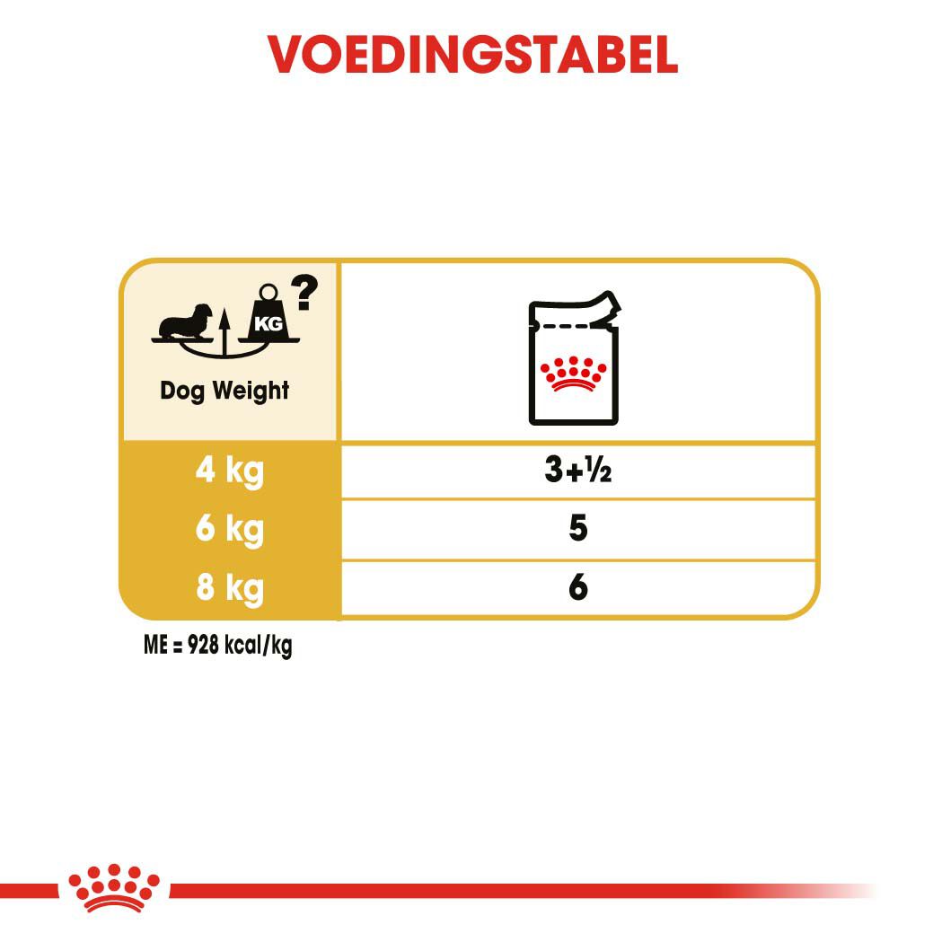 Royal Canin Dachshund Adult Pouch - Hondenvoer - 1020 - gevogelte