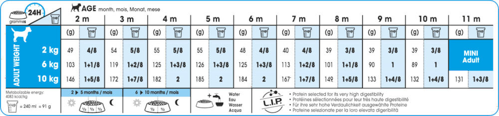 Royal Canin SHN Mini Junior - Hondenvoer - 4 - gevogelte