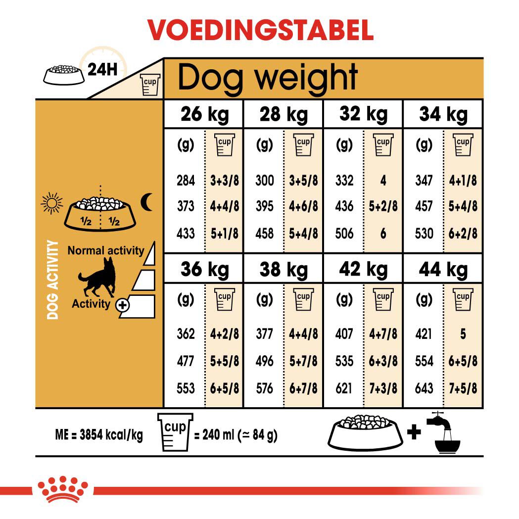 Royal Canin Duitse Herder Adult - Hondenvoer - 11 - gevogelte