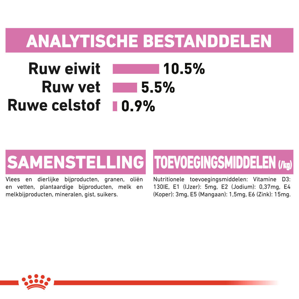 Royal Canin Mother & Babycat - Kattenvoer - 195