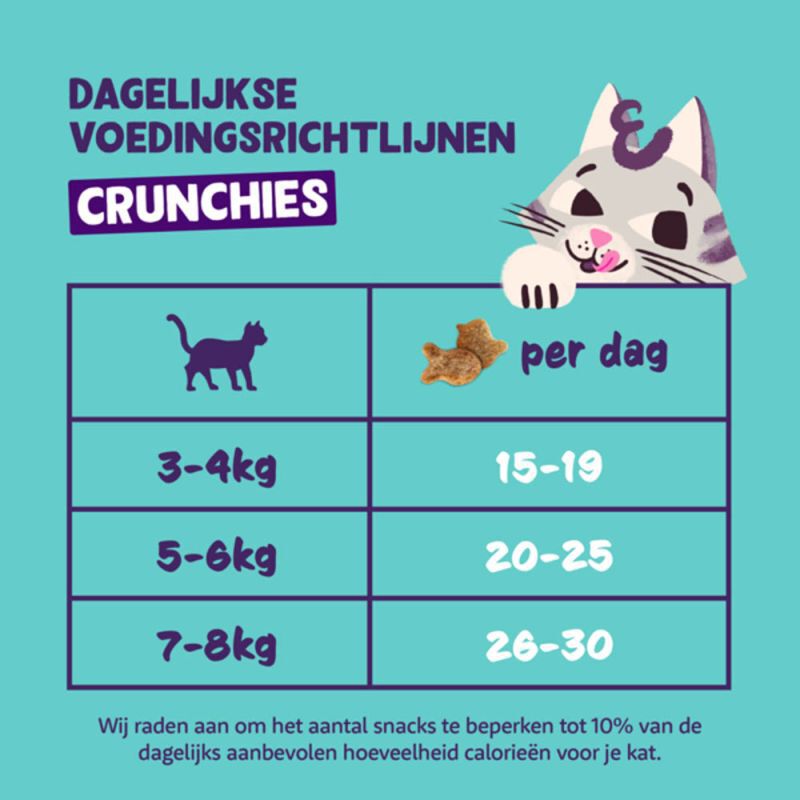 Edgard & Cooper Crunchies - Kattensnack - 50 - kip