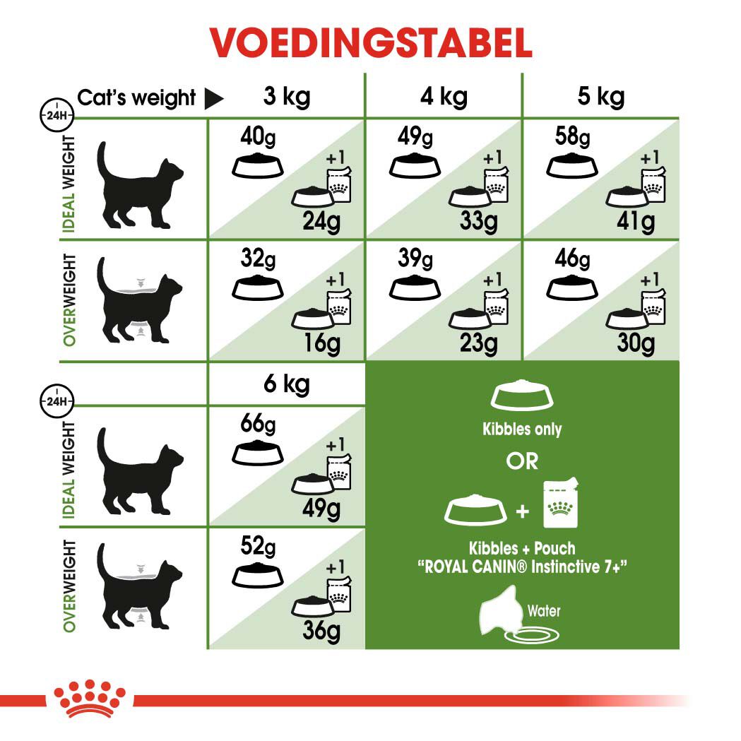 Royal Canin Outdoor 7+ - Kattenvoer - 4 - Gevogelte