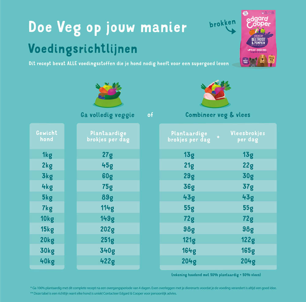Edgard & Cooper Adult - Hondenvoer - 7.00 - pompoen, rode biet