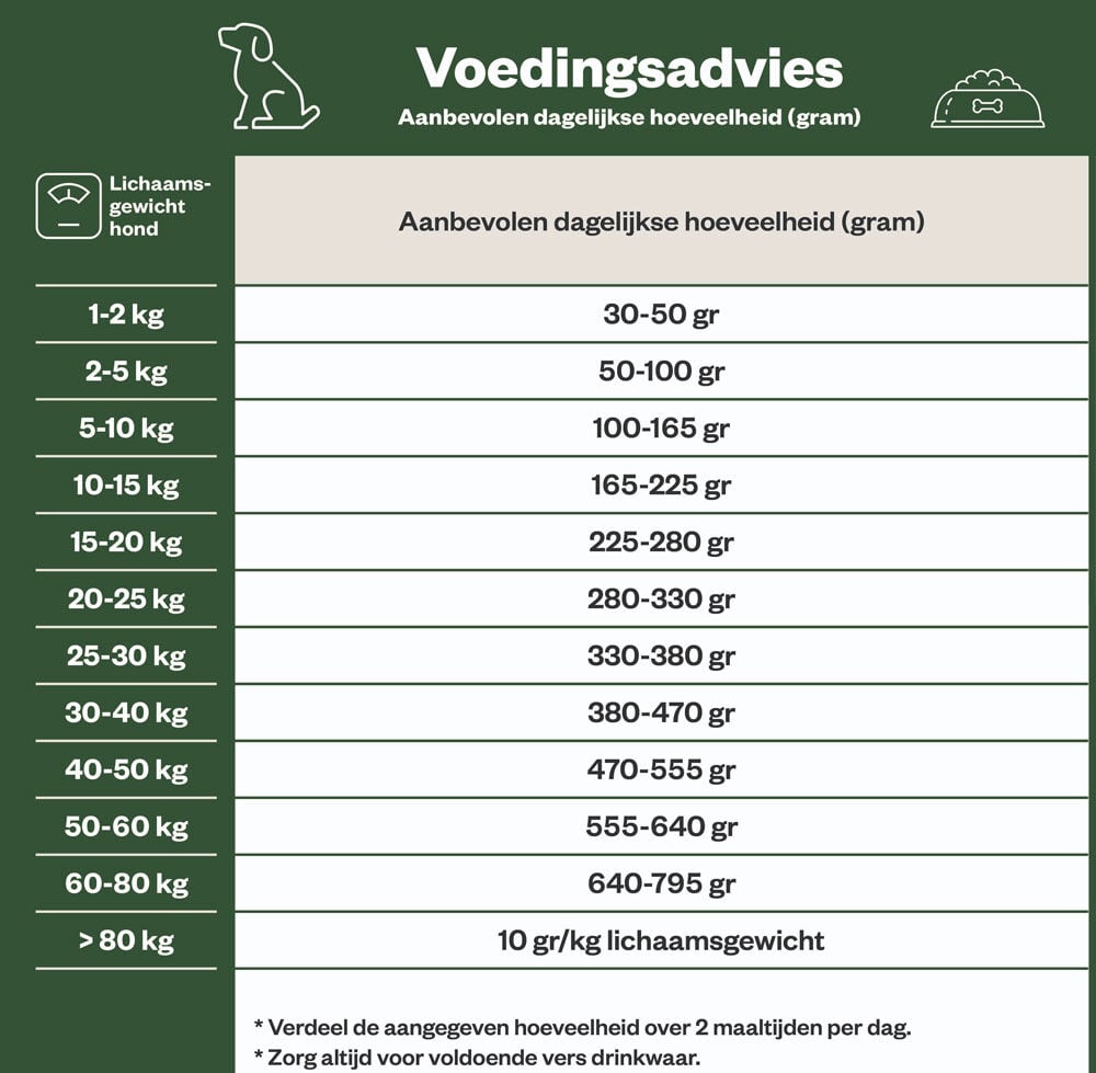 Welkoop Adult Diner brokken - Hondenvoer - 15.00 - rund, gevogelte