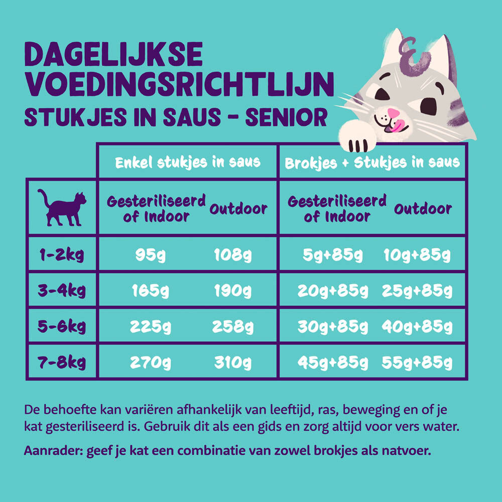 Edgard & Cooper Senior Stukjes in saus - Kattenvoer - Kip - Kalkoen - 85 gram