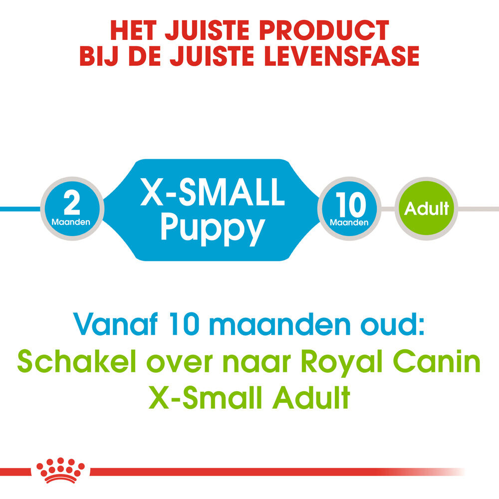 Royal Canin X-Small Puppy - Hondenvoer - 1.5 - gevogelte