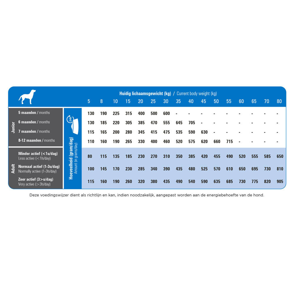Prins ProCare Super Active Medium & Large - Hondenvoer - 12.00 - gevogelte