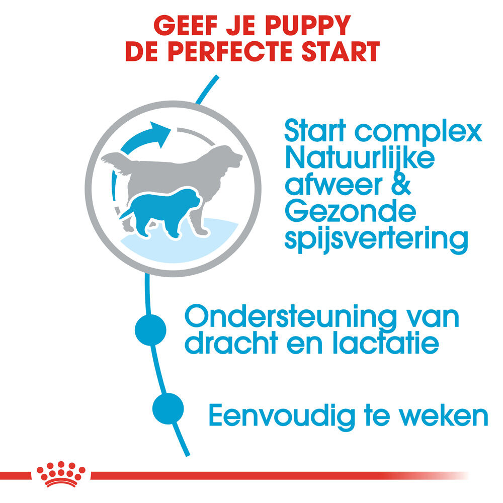 Royal Canin Giant Starter Mother and Babydog - Hondenvoer - 15 - gevogelte