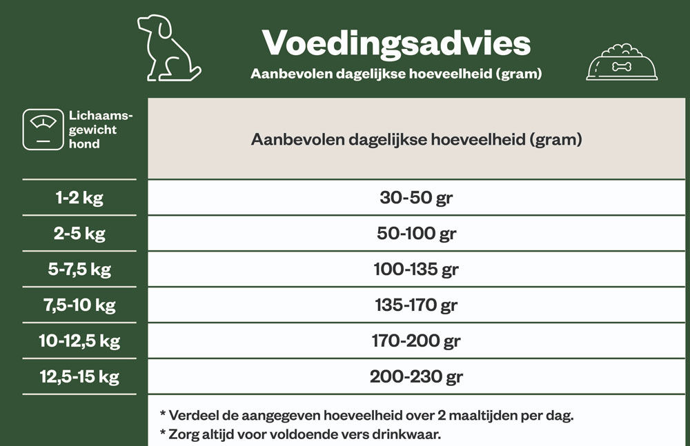 Welkoop Mini Krokante brokken - Hondenvoer - 1.5 - rund