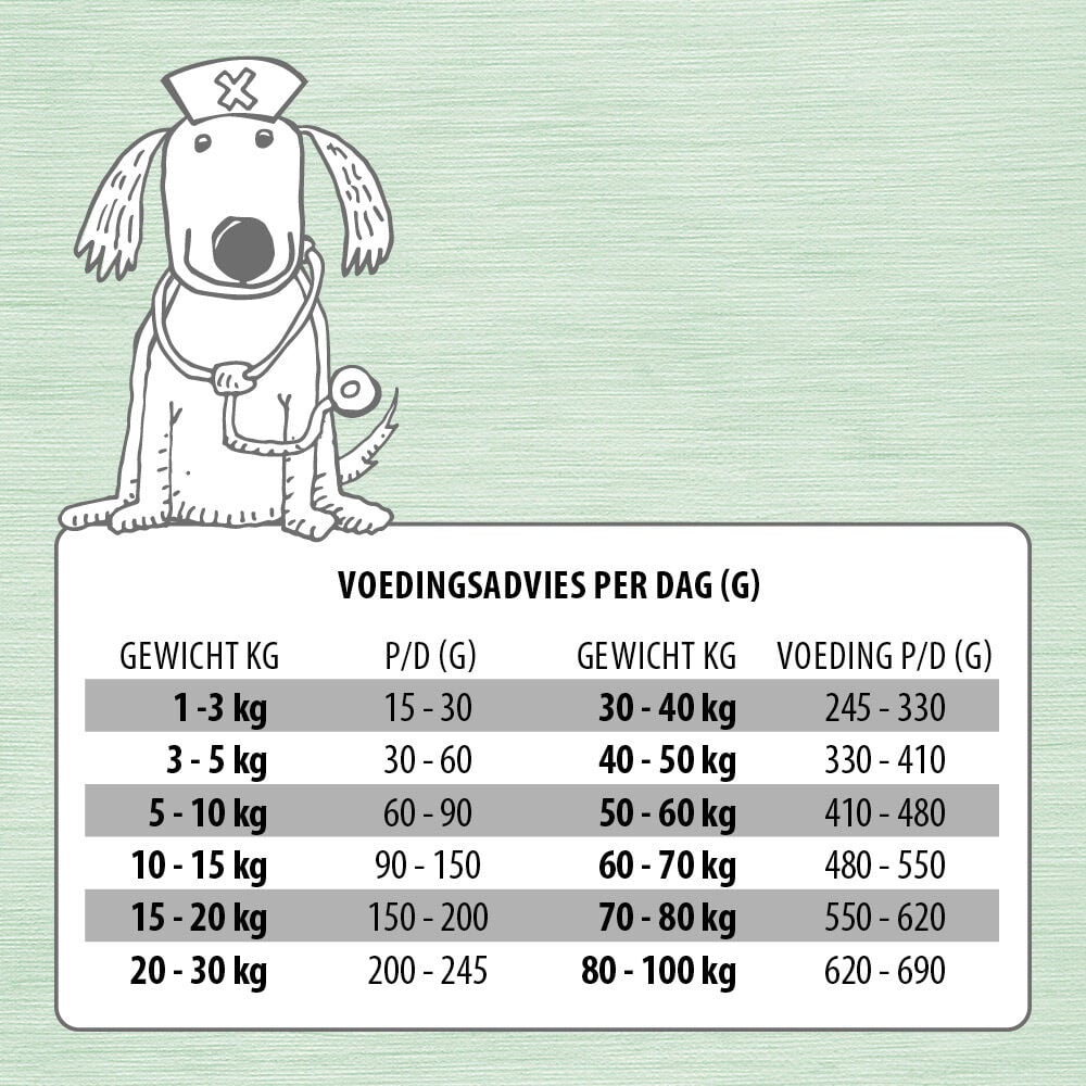 Jarco Dog Sensitive - Hondenvoer - Hert - 2,5 kg