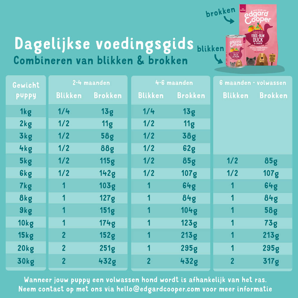 Edgard & Cooper Puppy - Hondenvoer - 400 - kip, eend