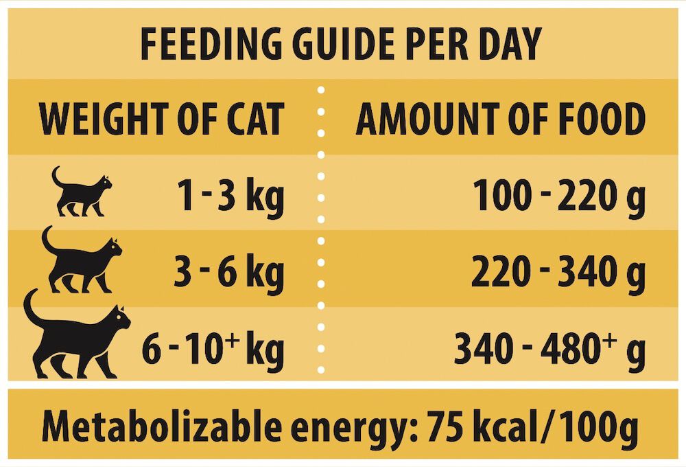 Rokus Adult - Kattenvoer - 415 - kip